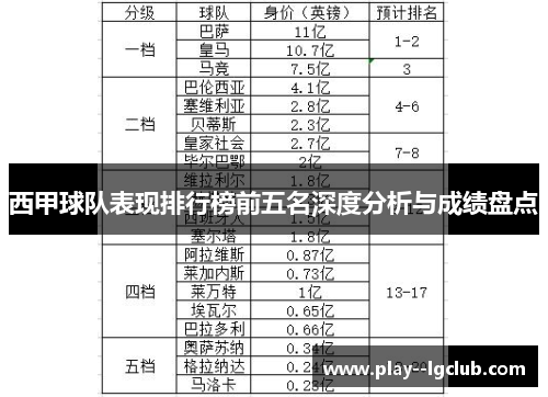 西甲球队表现排行榜前五名深度分析与成绩盘点