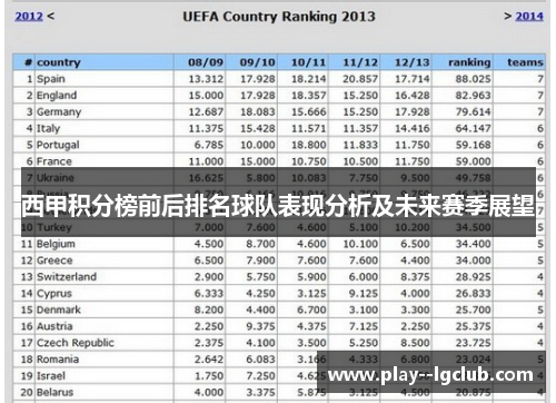 西甲积分榜前后排名球队表现分析及未来赛季展望