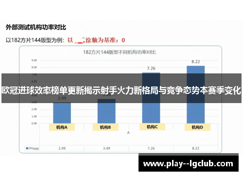 欧冠进球效率榜单更新揭示射手火力新格局与竞争态势本赛季变化
