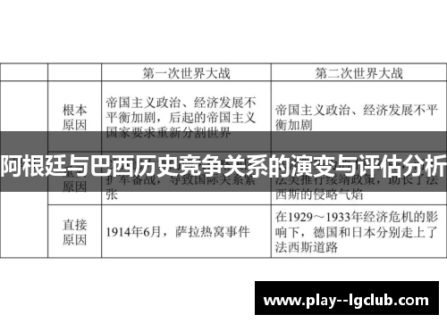 阿根廷与巴西历史竞争关系的演变与评估分析